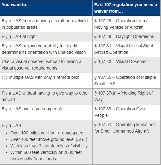 drone pilot regulation chart
