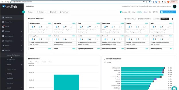 ActivTrak dashboard