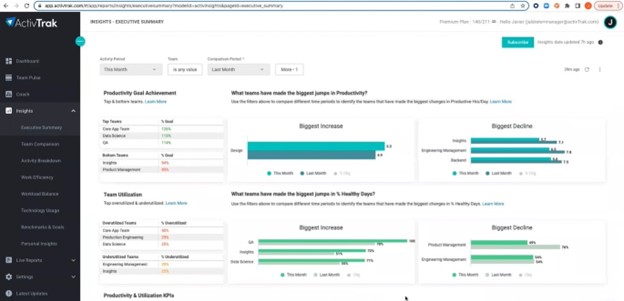 ActivTrak Executive Summary