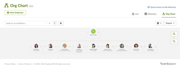 BambooHR org chart