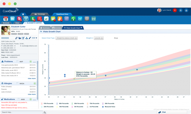 CareCloud visualizations