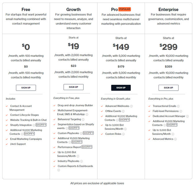 Freshmarketer pricing