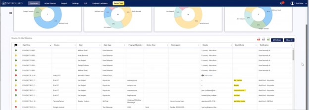 InterGuard logs risky behavior