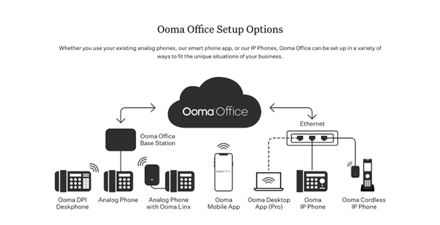 Ooma Office