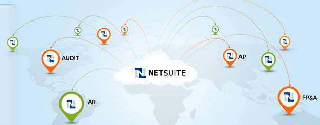 Oracle NetSuite Accounting Software Review: Pricing & Plan Costs 2022 ...