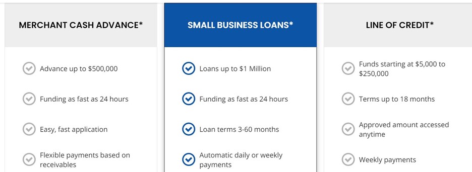 Rapidly approved loans