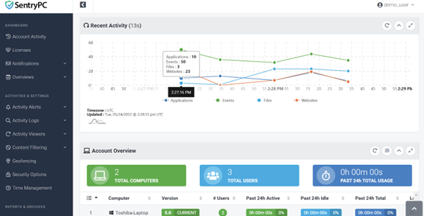 SentryPC activity monitoring