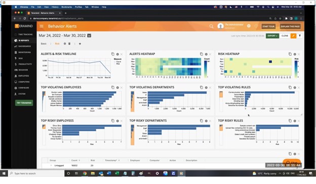 Teramind behavior-based data