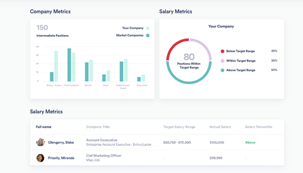 Zenefits salary metrics