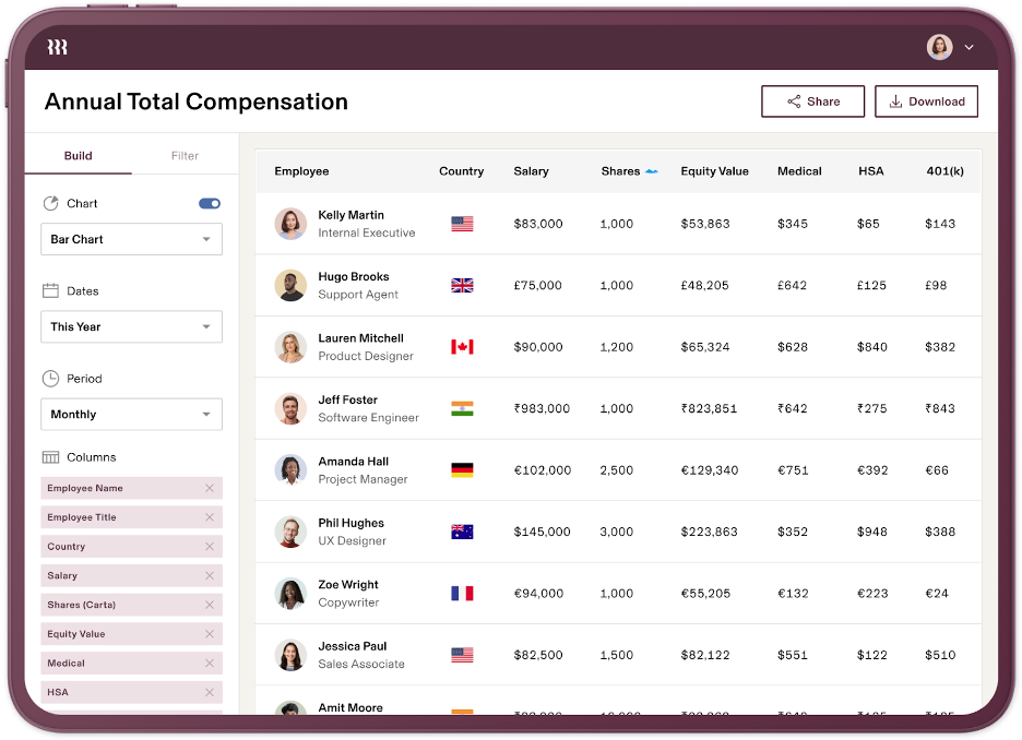 Rippling payroll for domestic and international employees