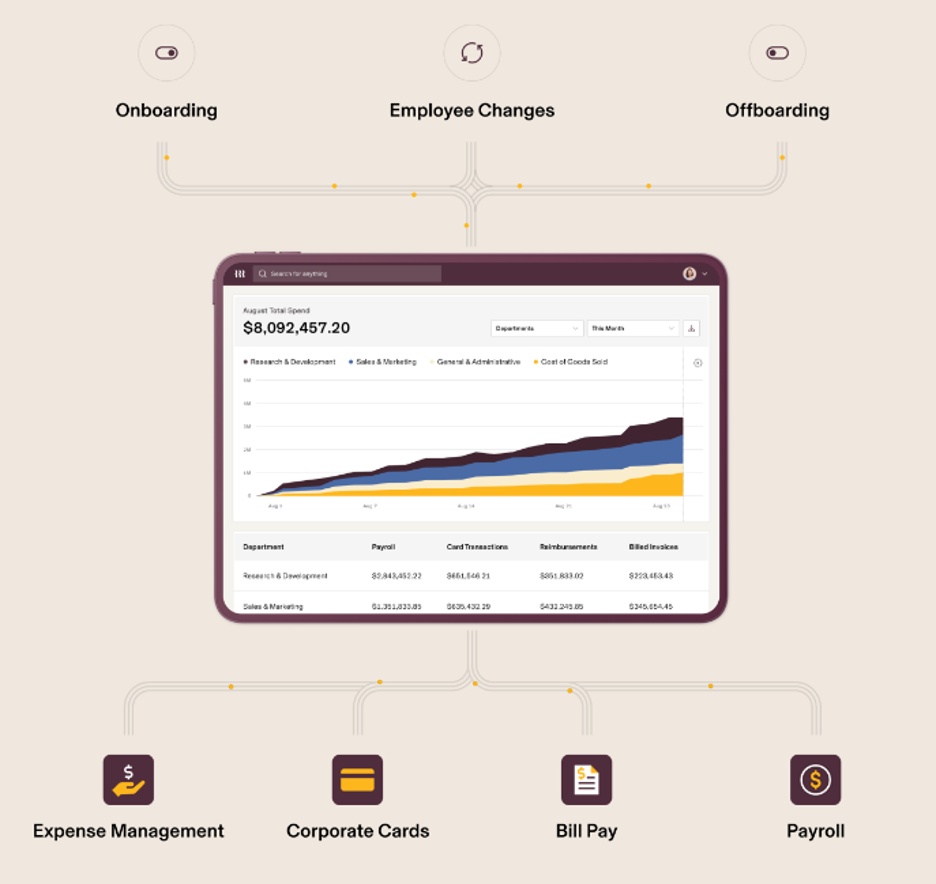 Rippling's Spend Management tool