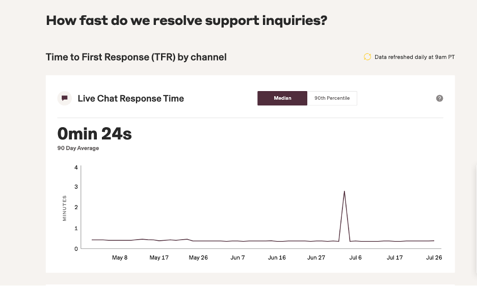 Rippling real-time support status