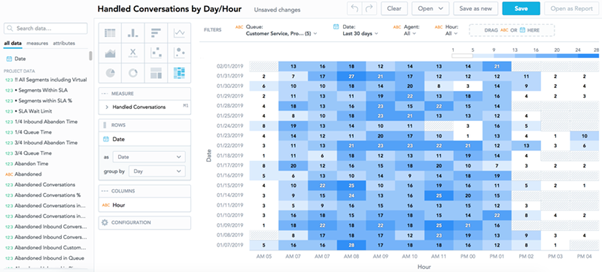 Twilio Flex dashboard