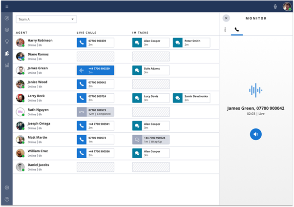 Twilio agent monitoring dashboard