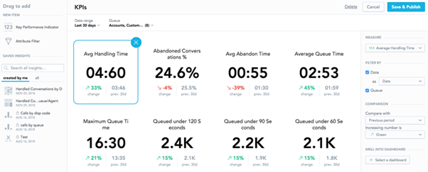 KPI monitoring dashboard