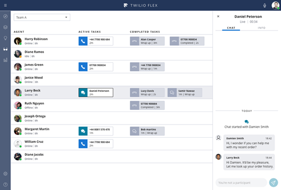 Twilio Flex chat monitoring dashboard.