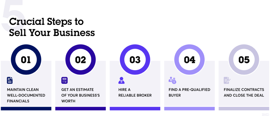 What Should I Sell For My Small Business How to Sell Your Business for the Maximum Price