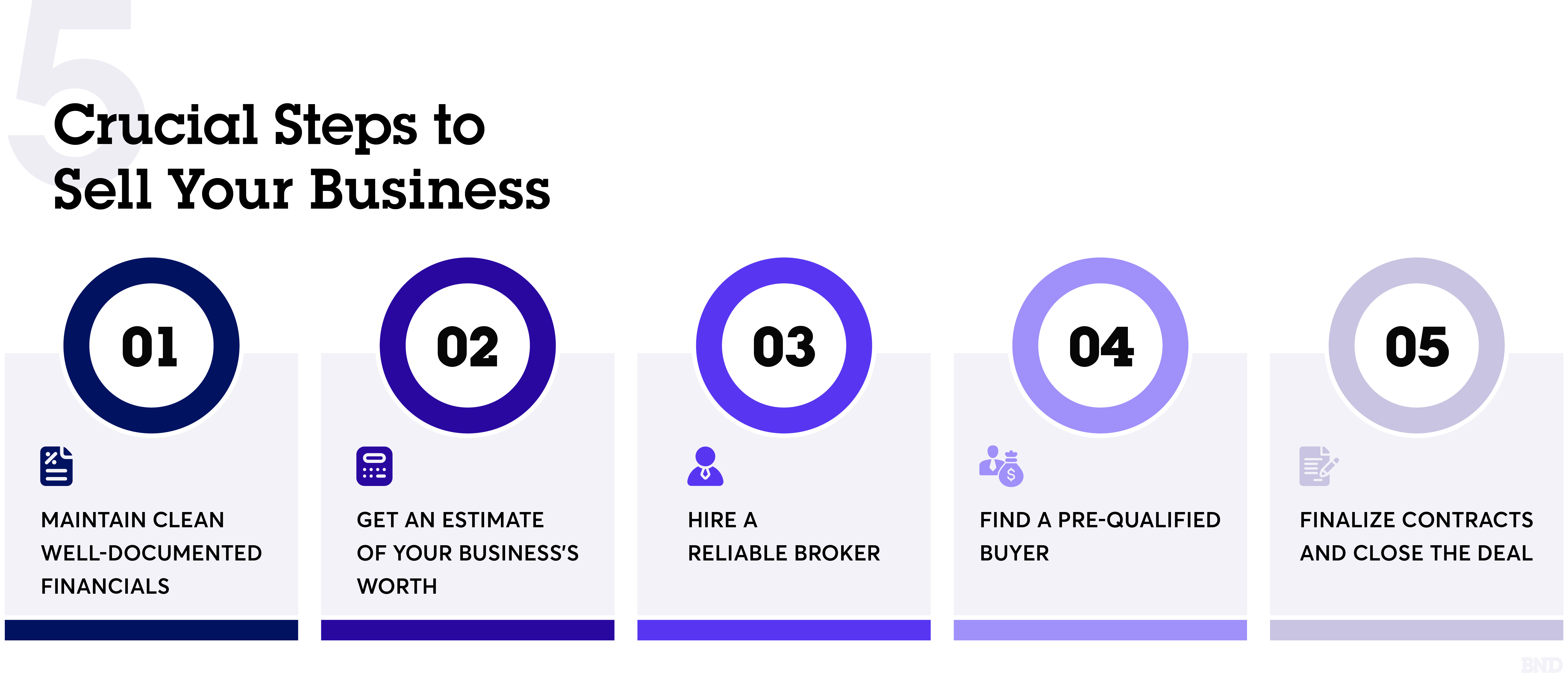 Chart outlining the 5 steps to selling your business