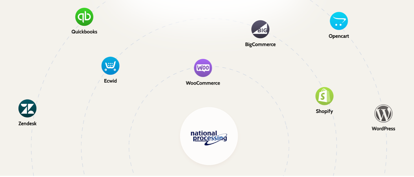 National Processing integrations