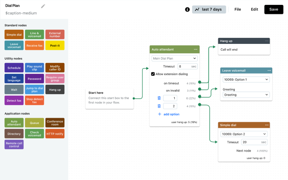 GoTo Connect flow chart