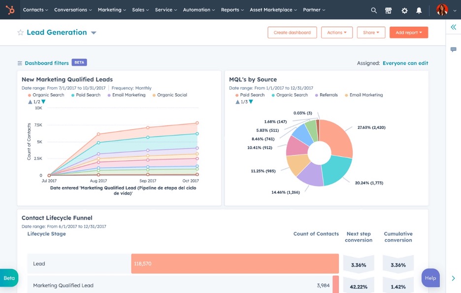 Hubspot lead generation