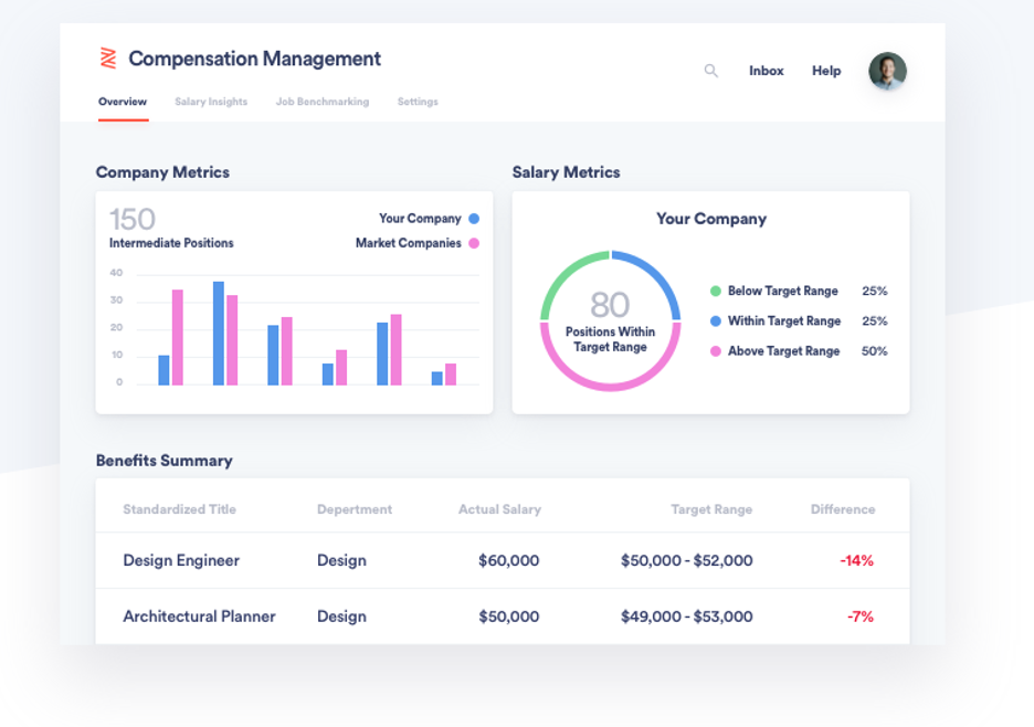 Zenefits compensation management tools