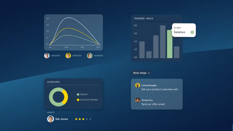 RingCentral dashboard
