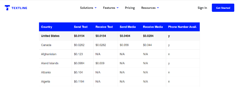 Textline message pricing