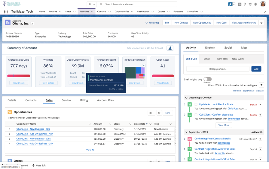 Salesforce intuitive dashboard