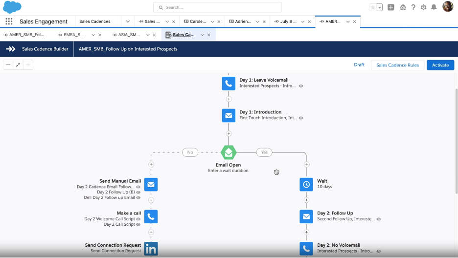 Salesforce cadences