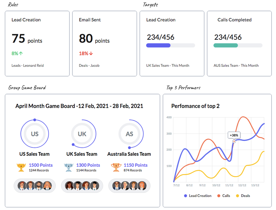 Zoho motivator tool