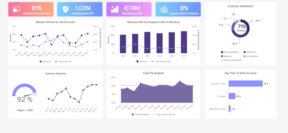 monday reporting dashboard